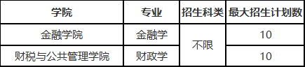 上海立信会计金融学院2024年插班生招生简章