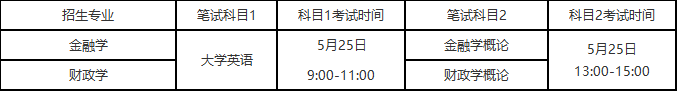 上海立信会计金融学院2024年插班生招生简章