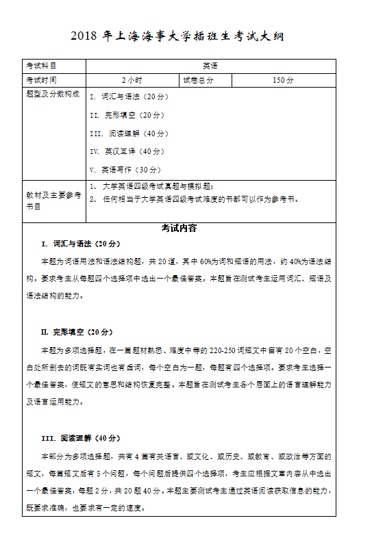 2018年上海海事大学插班生考试大纲-英语